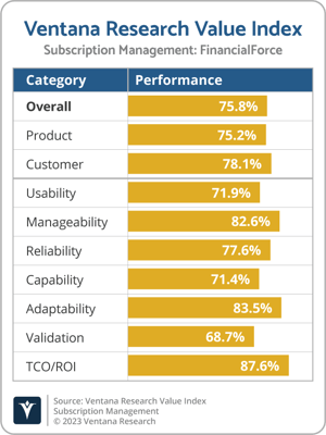 Ventana_Research_VI_Subscription_Managment_Financial_Force