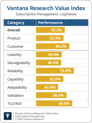 Ventana_Research_VI_Subscription_Managment_LogiSense