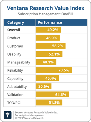 Ventana_Research_VI_Subscription_Managment_OneBill