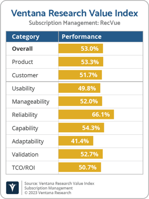 Ventana_Research_VI_Subscription_Managment_RecVue