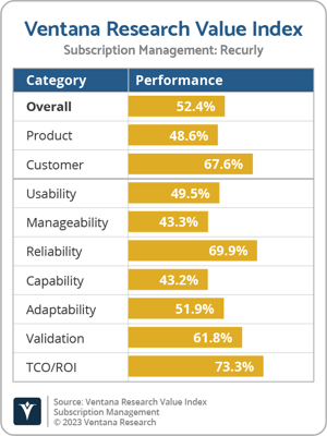 Ventana_Research_VI_Subscription_Managment_Recurly