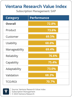 Ventana_Research_VI_Subscription_Managment_SAP
