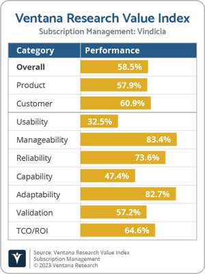 Ventana_Research_VI_Subscription_Managment_Vindicia