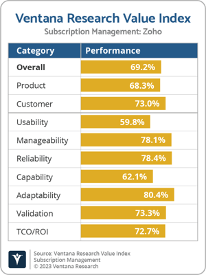 Ventana_Research_VI_Subscription_Managment_Zoho