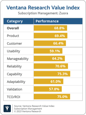 Ventana_Research_VI_Subscription_Managment_Zuora-1