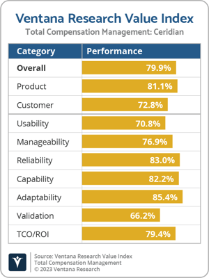Ventana_Research_VI_TCM_Ceridian