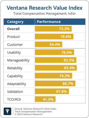 Ventana_Research_VI_TCM_Infor