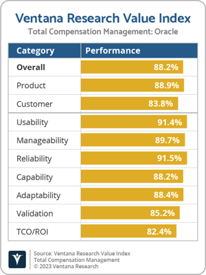 Ventana_Research_VI_TCM_Oracle-png