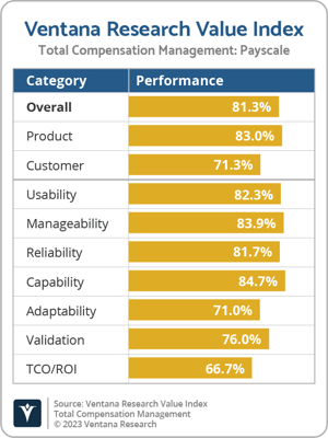 Ventana_Research_VI_TCM_Payscale
