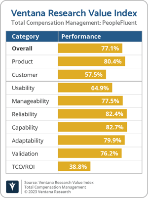 Ventana_Research_VI_TCM_PeopleFluent