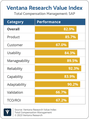 Ventana_Research_VI_TCM_SAP