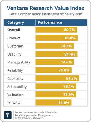 Ventana_Research_VI_TCM_Salarydotcom