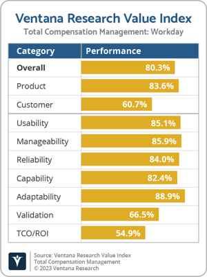 Ventana_Research_VI_TCM_Workday