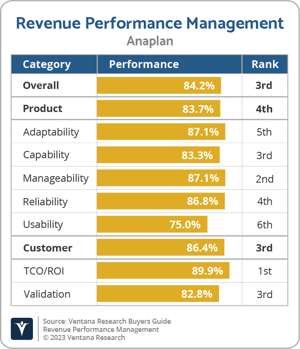 Ventana_Research_VRBG_RPM_Anaplan