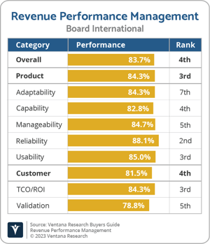 Ventana_Research_VRBG_RPM_Board_International