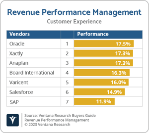 Ventana_Research_VRBG_RPM_CX