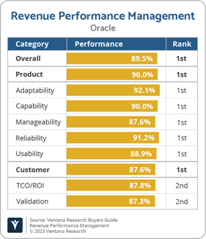 Ventana_Research_VRBG_RPM_Oracle