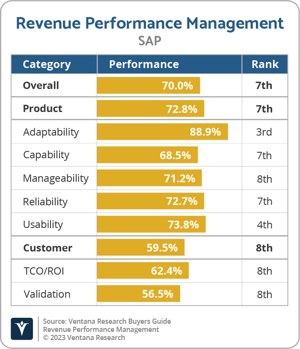 Ventana_Research_VRBG_RPM_SAP