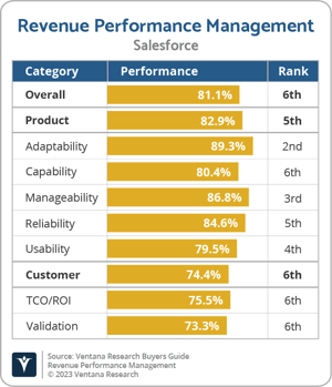 Ventana_Research_VRBG_RPM_Salesforce