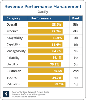 Ventana_Research_VRBG_RPM_Xactly