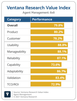 Ventana_Research_Value_Index_Agent_Management_2021_8x8