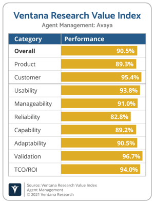 Ventana_Research_Value_Index_Agent_Management_2021_Avaya