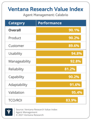 Ventana_Research_Value_Index_Agent_Management_2021_Calabrio