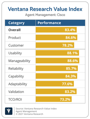 Ventana_Research_Value_Index_Agent_Management_2021_Cisco