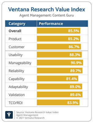 Ventana_Research_Value_Index_Agent_Management_2021_Content_Guru