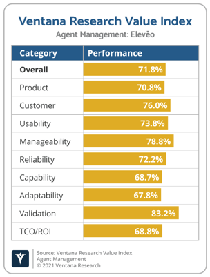 Ventana_Research_Value_Index_Agent_Management_2021_Eleveo