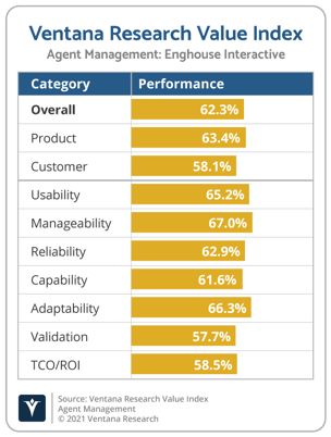 Ventana_Research_Value_Index_Agent_Management_2021_Enghouse_Interactive