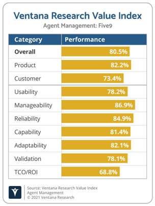 Ventana_Research_Value_Index_Agent_Management_2021_Five9