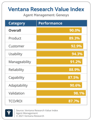 Ventana_Research_Value_Index_Agent_Management_2021_Genesys