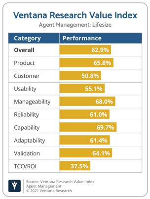 Ventana_Research_Value_Index_Agent_Management_2021_Lifesize
