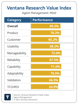 Ventana_Research_Value_Index_Agent_Management_2021_Mitel