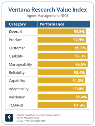 Ventana_Research_Value_Index_Agent_Management_2021_NICE