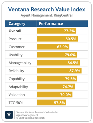 Ventana_Research_Value_Index_Agent_Management_2021_RingCentral