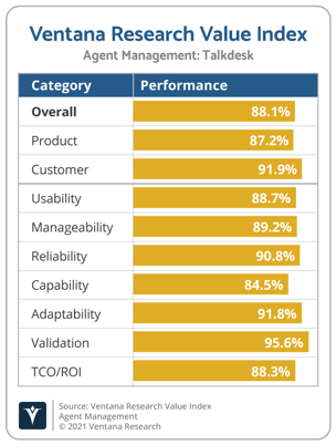 Ventana_Research_Value_Index_Agent_Management_2021_Talkdesk
