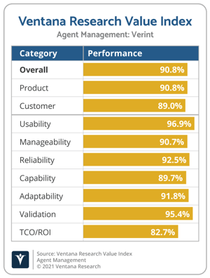Ventana_Research_Value_Index_Agent_Management_2021_Verint