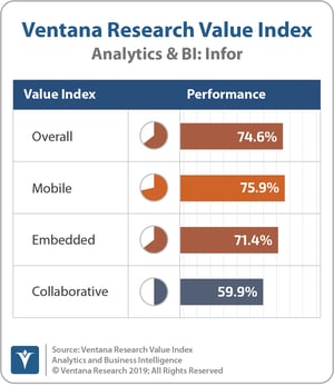 Ventana_Research_Value_Index_Analytics&BI_2019_COMBINED_Infor
