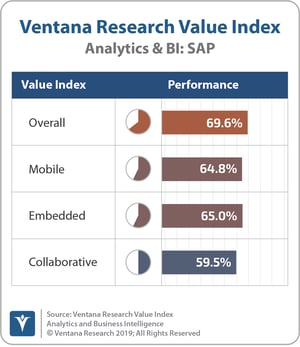 Ventana_Research_Value_Index_Analytics&BI_2019_COMBINED_SAP