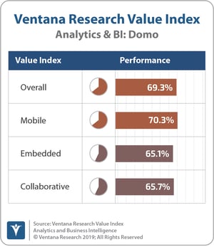 Ventana_Research_Value_Index_Analytics&BI_2019_COMBINED_domo