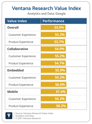 Ventana_Research_Value_Index_Analytics_and_Data_2021_Vendor_Overall_Chart_Google@2x