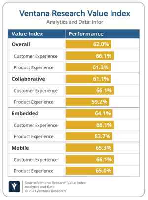 Ventana_Research_Value_Index_Analytics_and_Data_2021_Vendor_Overall_Chart_Infor@2x