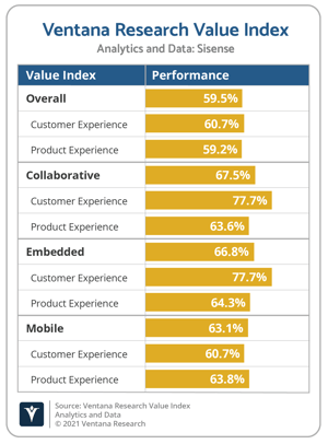 Ventana_Research_Value_Index_Analytics_and_Data_2021_Vendor_Overall_Chart_Sisense@2x