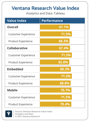 Ventana_Research_Value_Index_Analytics_and_Data_2021_Vendor_Overall_Chart_Tableau@2x