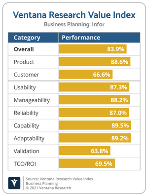 Ventana_Research_Value_Index_Business_Planning_2021_Infor-2