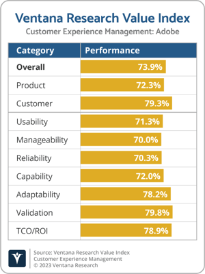 Ventana_Research_Value_Index_CXM_2022_Adobe-1