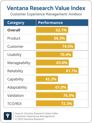 Ventana_Research_Value_Index_CXM_2022_Amdocs-1