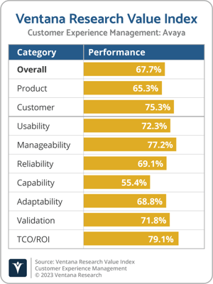 Ventana_Research_Value_Index_CXM_2022_Avaya-1